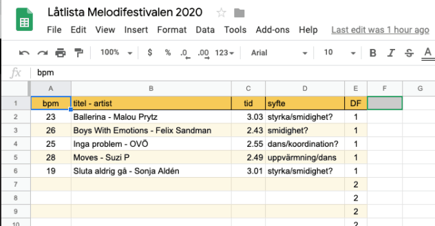 Lista låtar att formanalysera till vattengympa - Mellodifestivalen 2020
