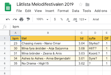 Lista låtar Melodifestival-vattengympa 2019